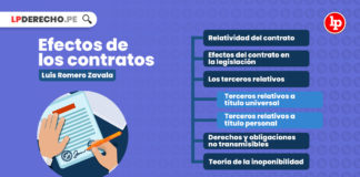 Efectos de los contratos Luis Romero Zavala - LPDerecho