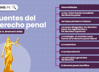 Fuentes del derecho penal-LPDerecho