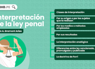 Interpretación de la ley penal, explicado por Luis A. Bramont Arias