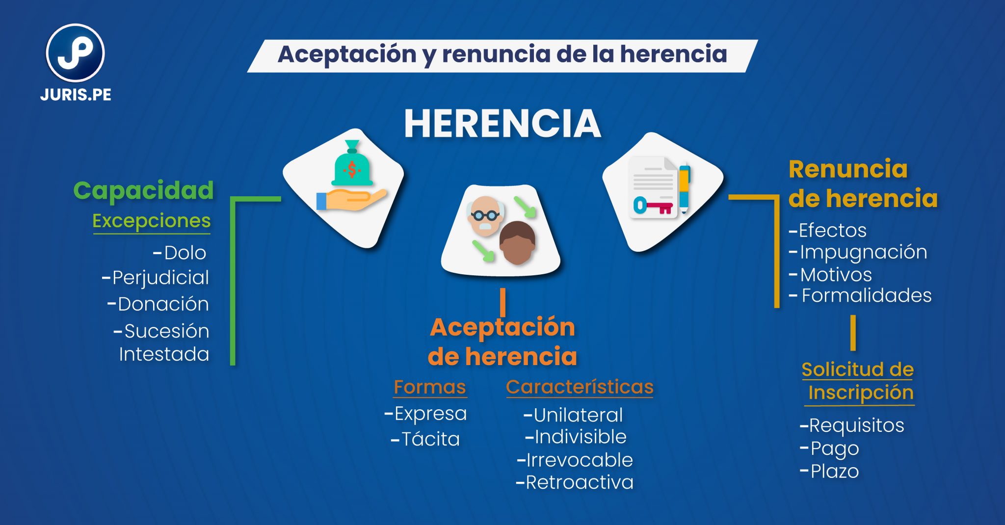 La herencia: ¿qué debo hacer aceptarla o renunciar a ella? | LP