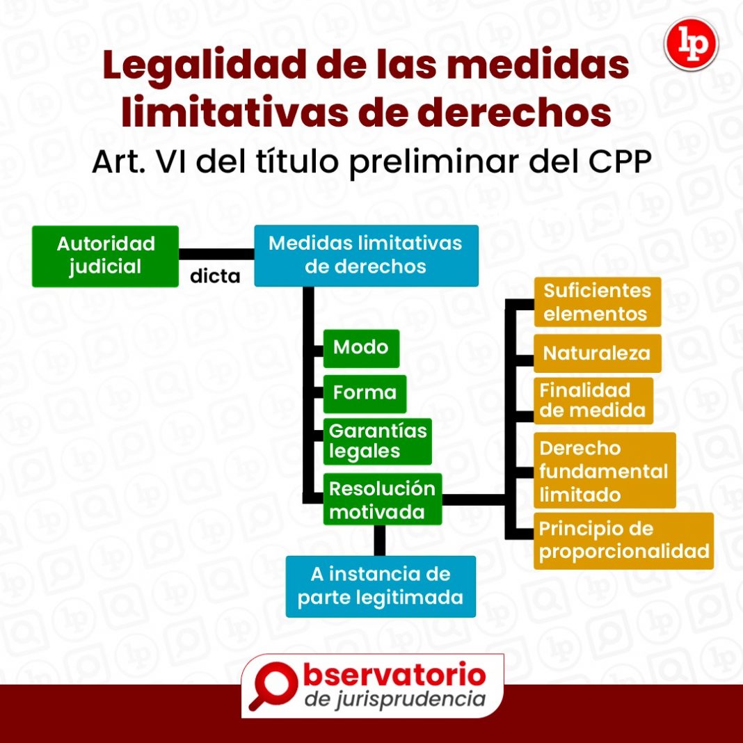 Jurisprudencia Del Artículo VI Del Código Procesal Penal.- Legalidad De ...