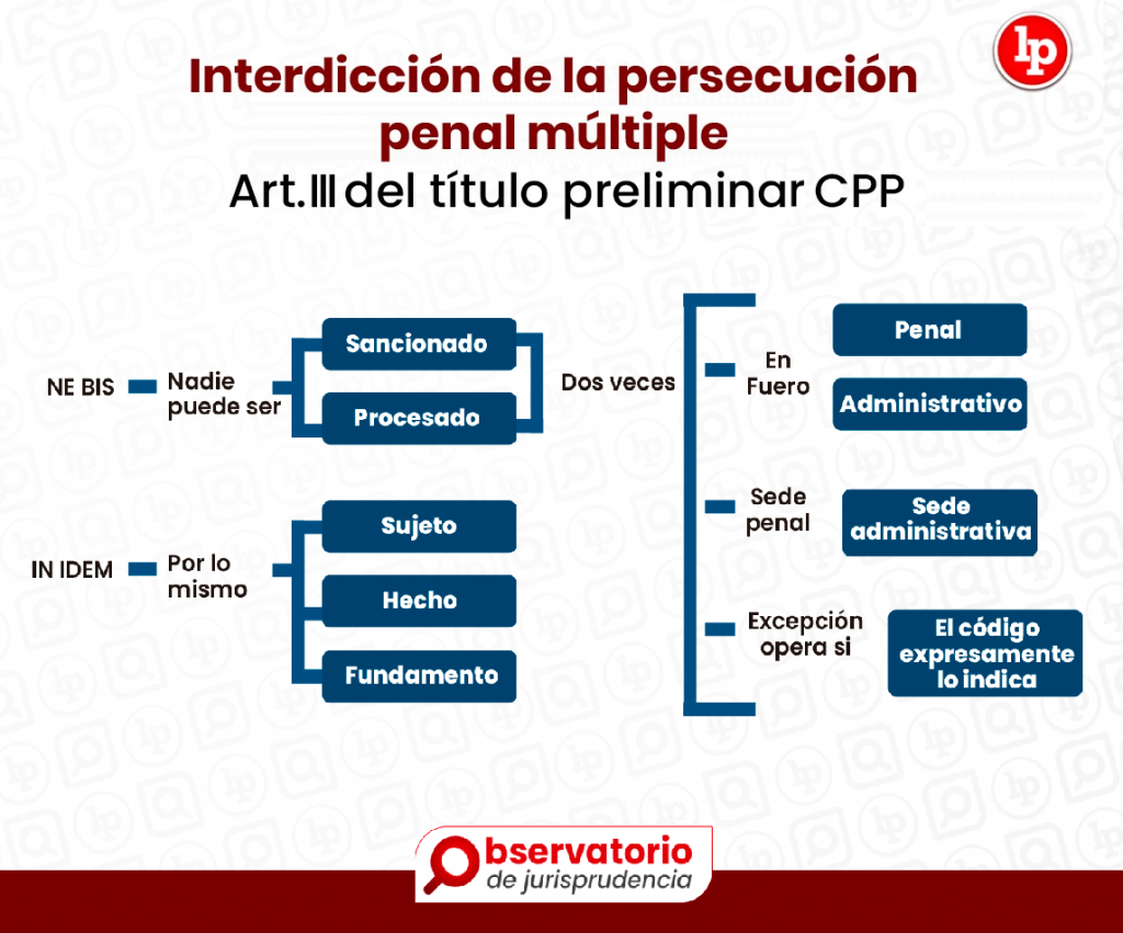 Confiscare Speciala Art 315 Lit C Ncpp El título preliminar del NCPP explicado en esquemas [VÍDEOS] | LP