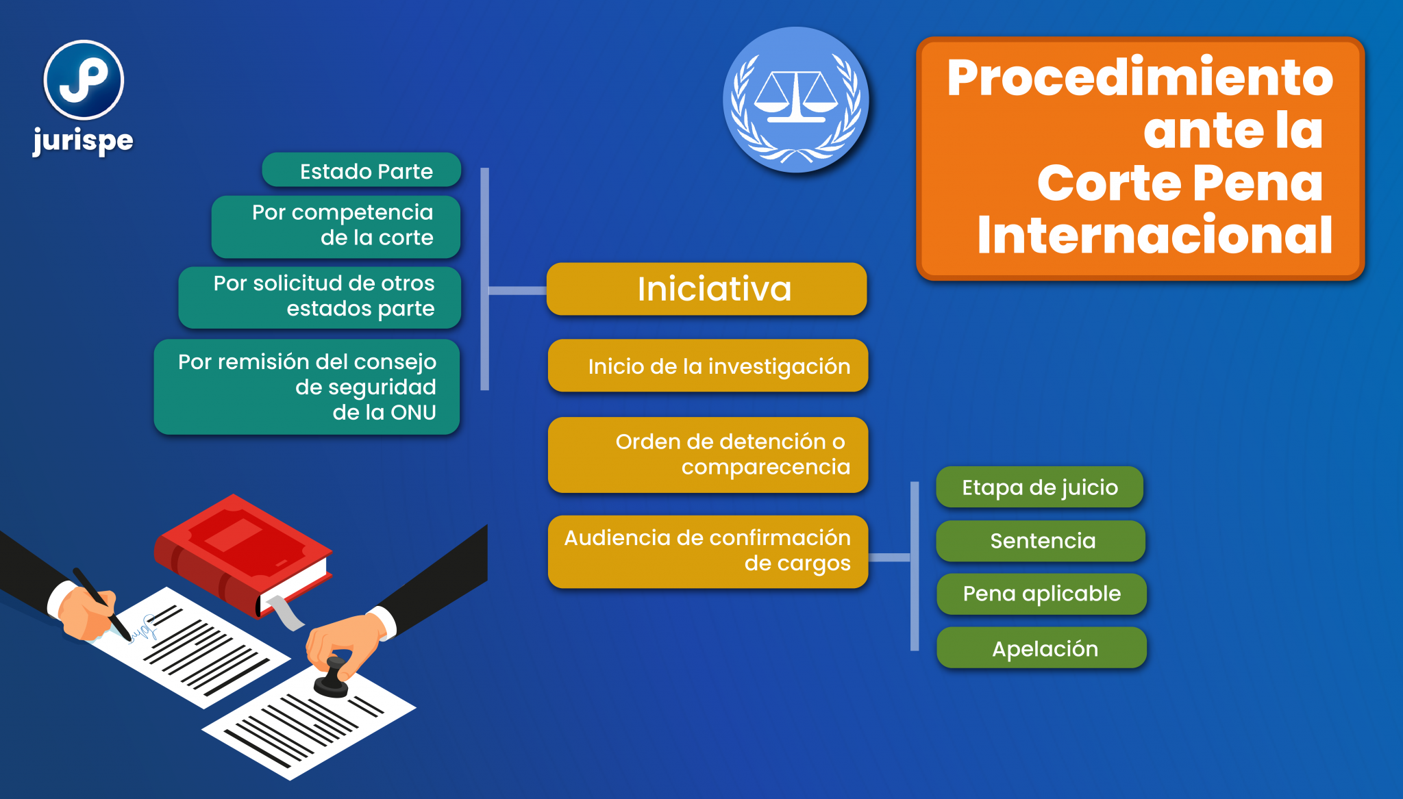 Estatuto De Roma De La Corte Penal Internacional. ¿Qué Es Y Cómo Se ...