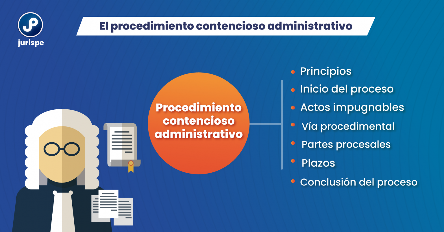 El proceso contencioso administrativo principios partes vía procedimental modelo de demanda LP