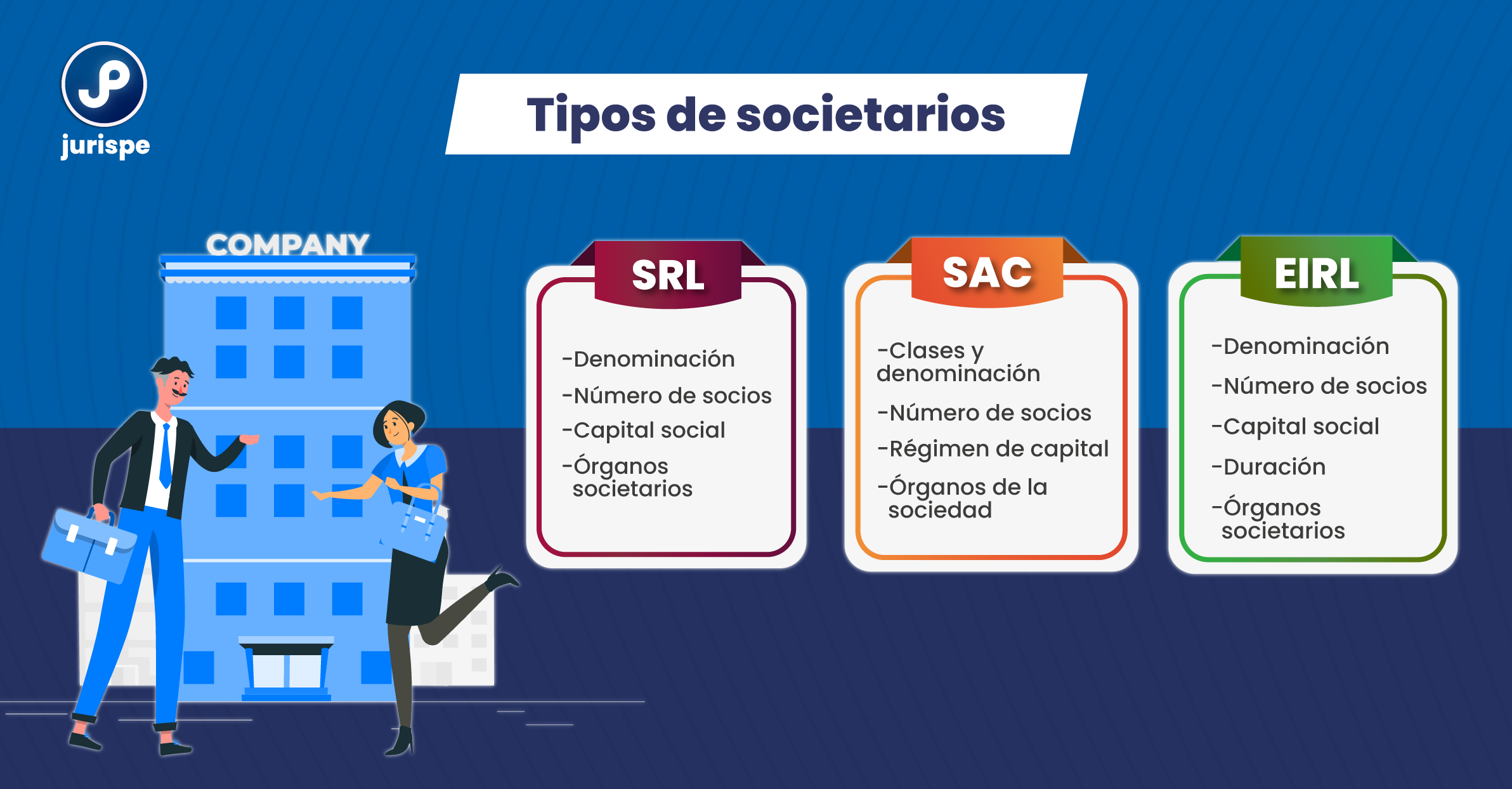 Tipos De Empresas: ¿cuál Es La Diferencia Entre SA, SAC, SRL Y EIRL? LP ...