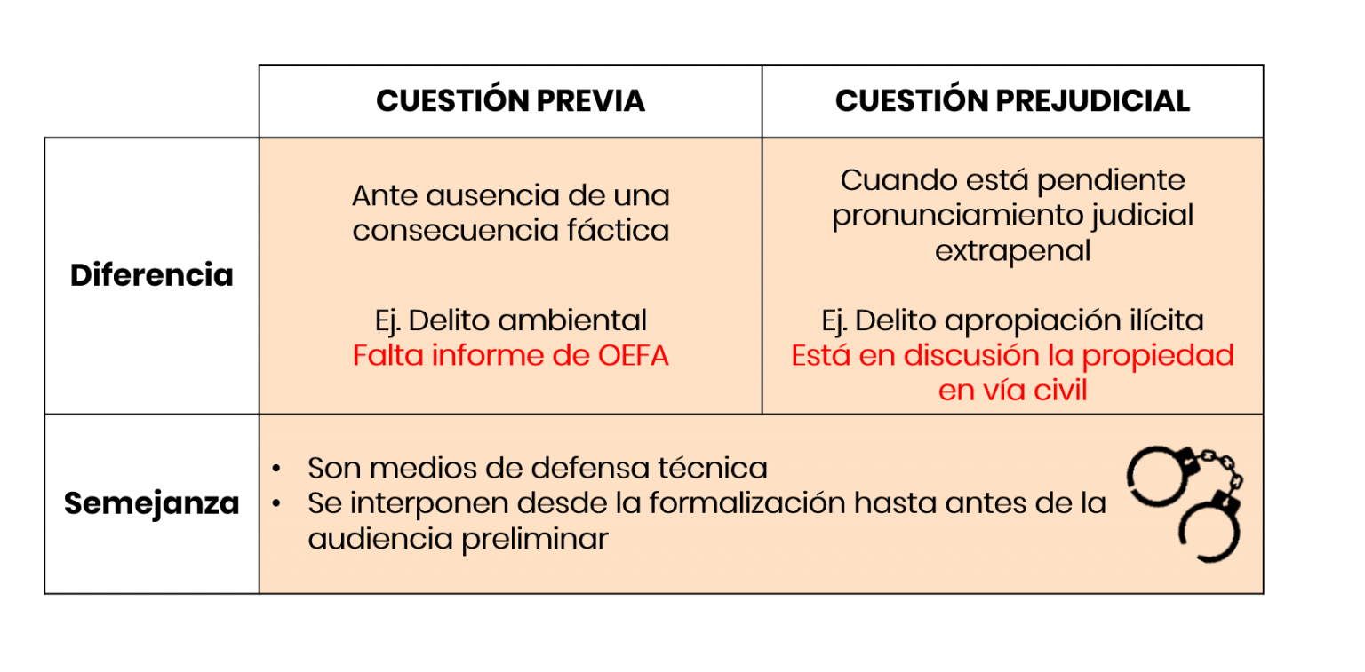 Diferencia Entre Cuestión Previa Y Cuestión Prejudicial. Bien Explicado ...