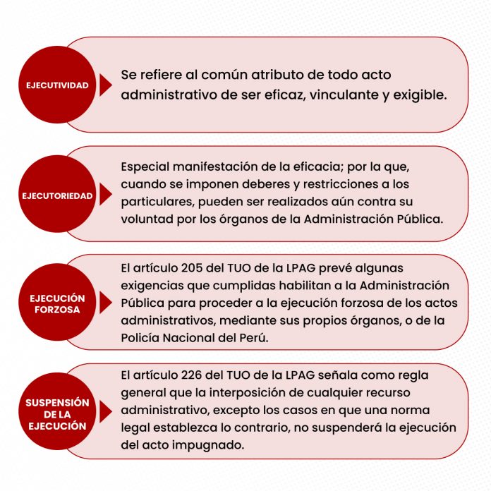 Validez Y Eficacia De Los Actos Administrativos | LP