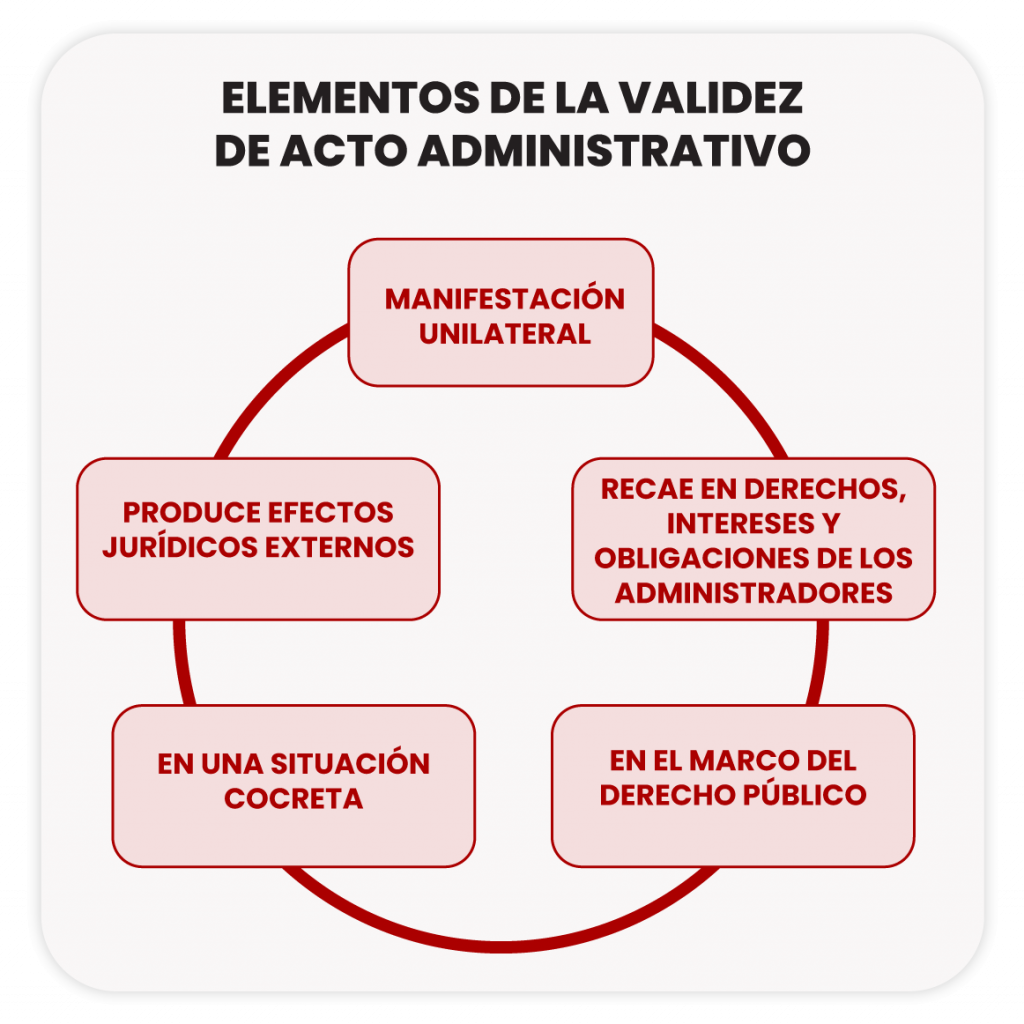 Validez Y Eficacia De Los Actos Administrativos LP