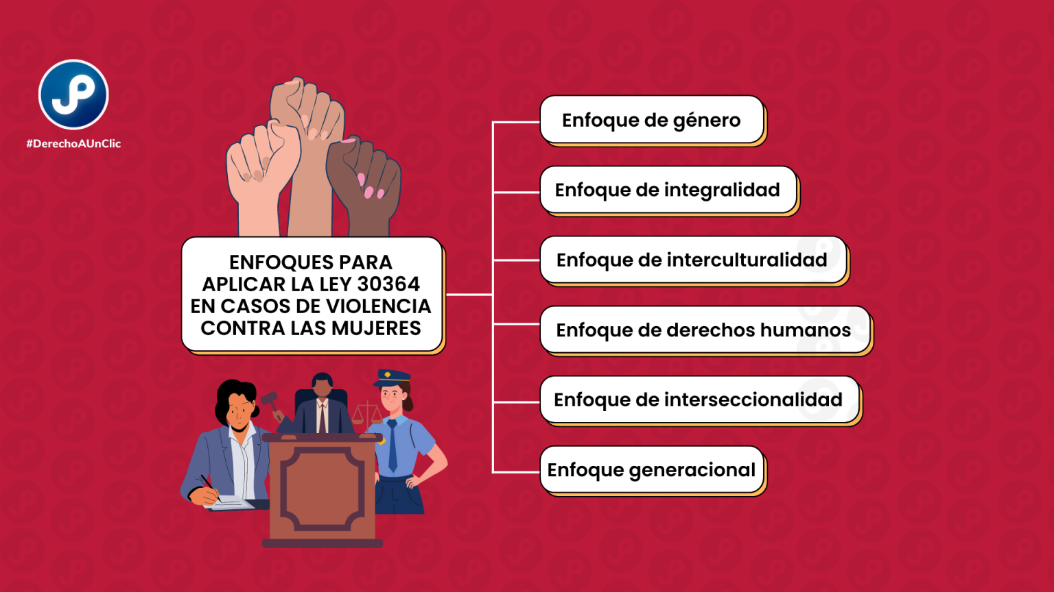 Enfoques Para Aplicar La Ley 30364 En Casos De Violencia Contra Las Mujeres Lp 5126