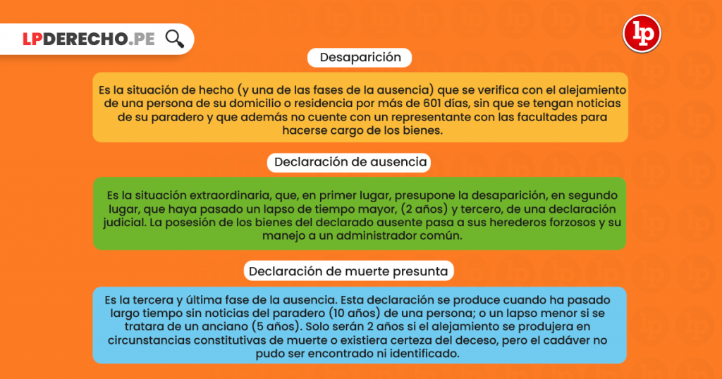 Desaparición, Ausencia Y Muerte Presunta En El Código Civil Peruano ...