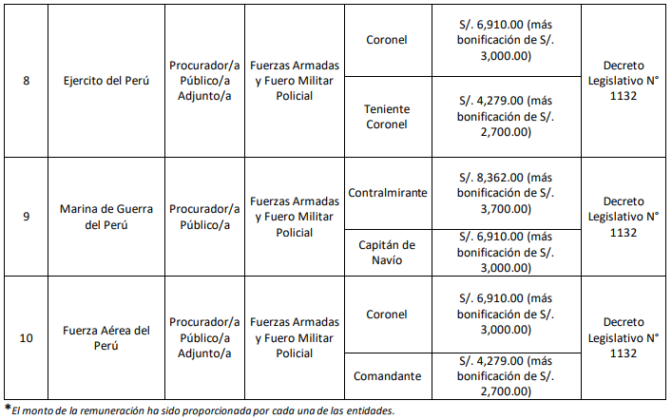 Atenci N Lanzan Convocatoria Para Elegir A Nuevos Procuradores