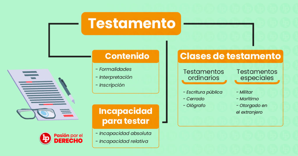 El Testamento Y Su Clasificación. Bien Explicado | LP