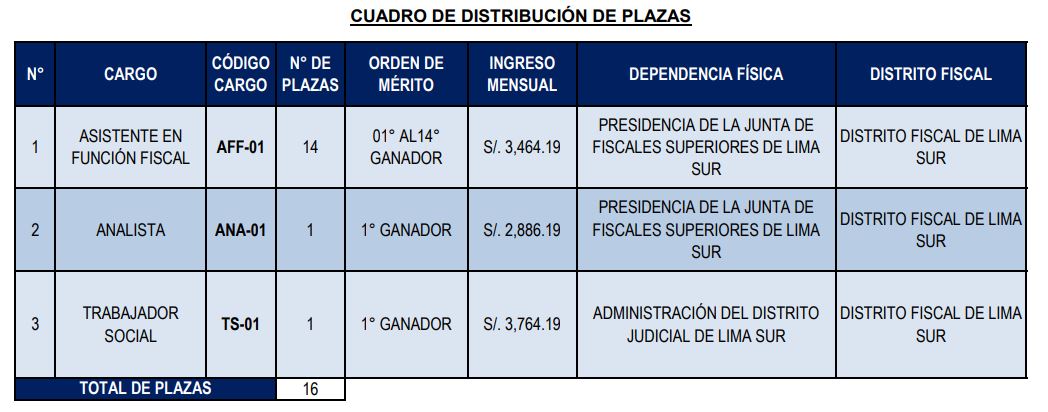 Ministerio Público