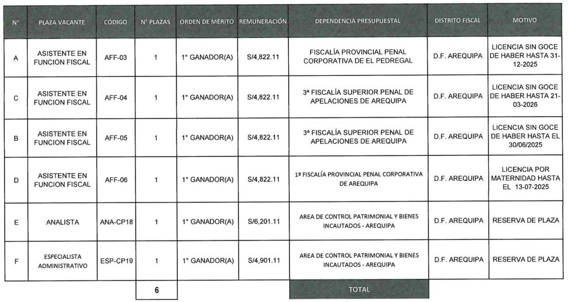 ministerio público convocatorias