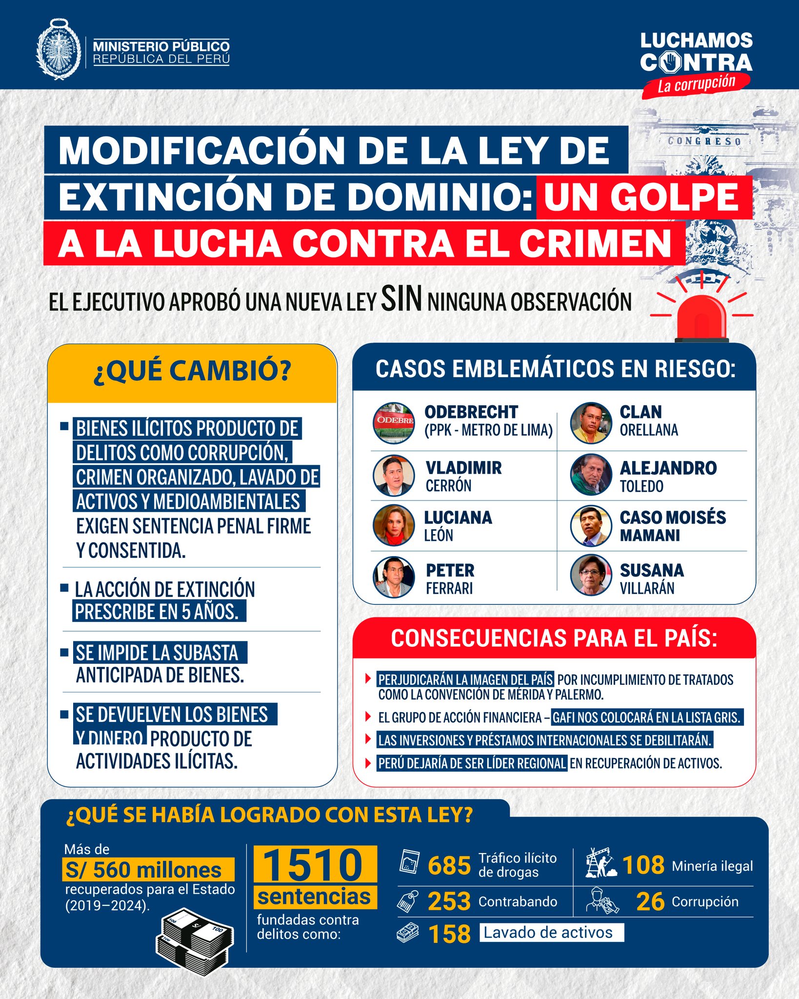 Foto: Ministerio Público