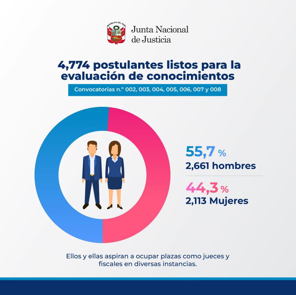 JNJ evaluación