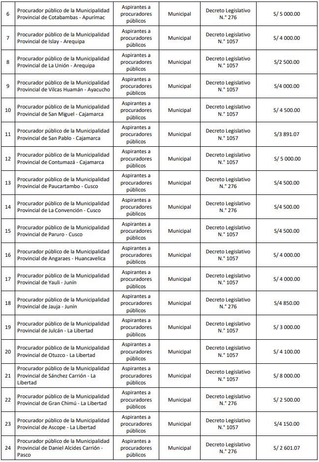 procuraduría convocatoria