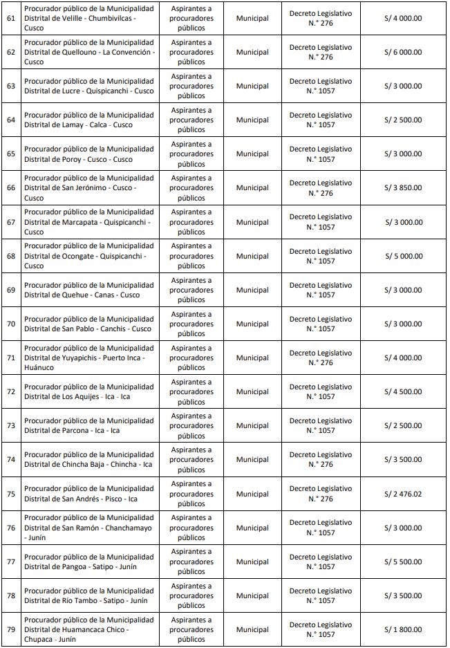 procuraduría convocatoria