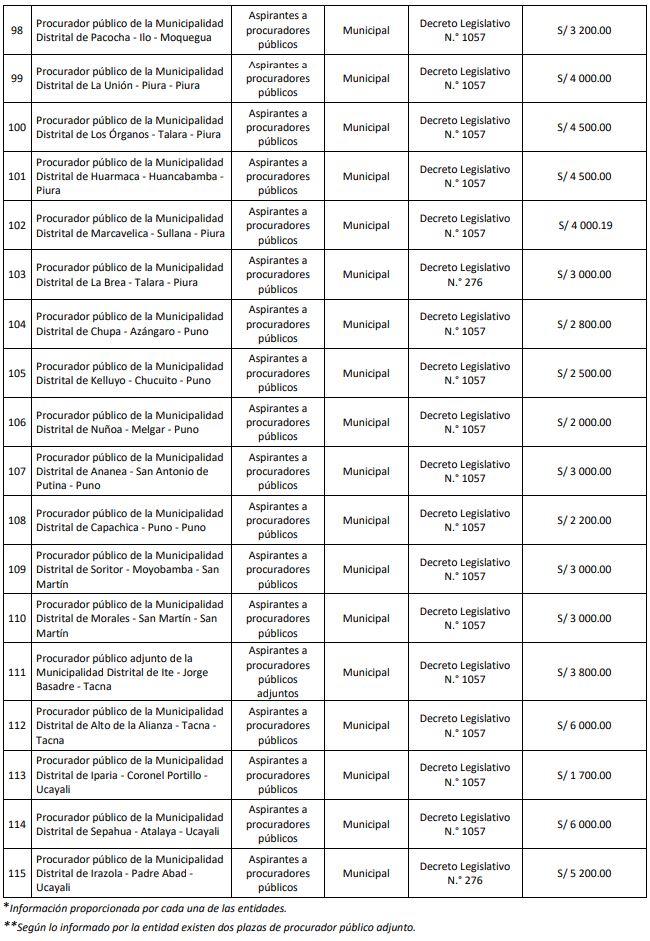 procuraduría convocatoria