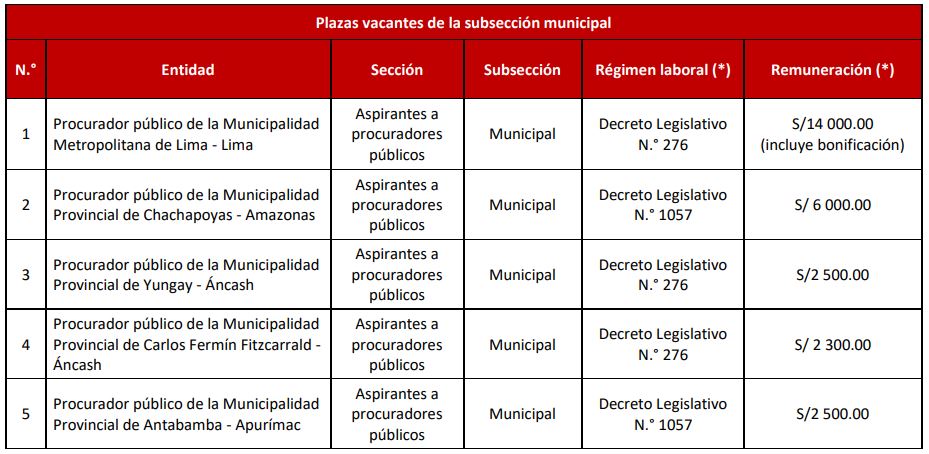 procuraduría convocatoria