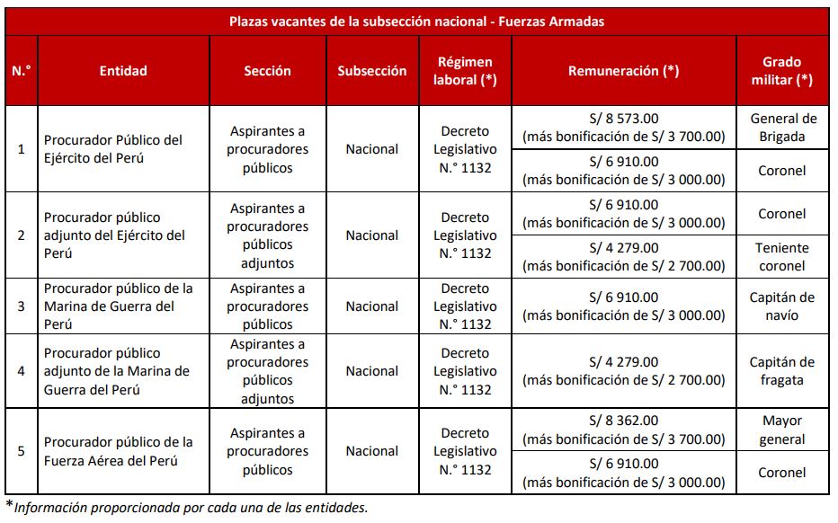 procuraduría convocatoria