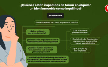 ¿Quiénes están impedidos de alquilar un bien inmueble? Análisis del art. 1668 del Código Civil