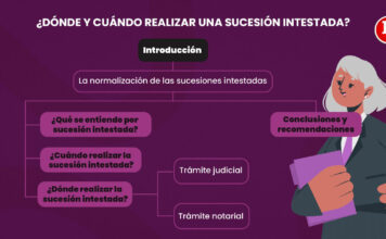 ¿Qué es y cómo tramitar la sucesión intestada en Perú?