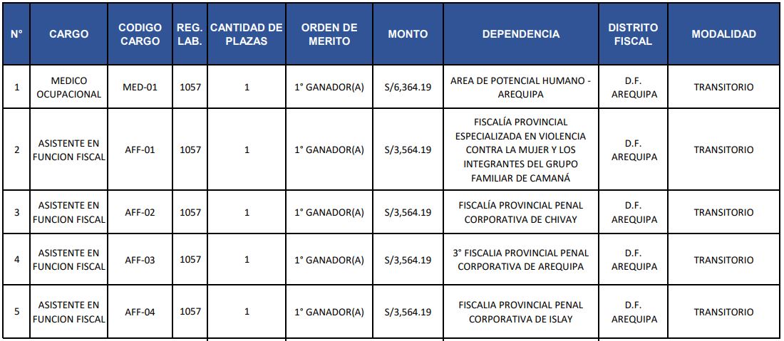 Ministerio Público lanza convocatorias
