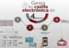 Genera tu casilla electrónica en 4 pasos