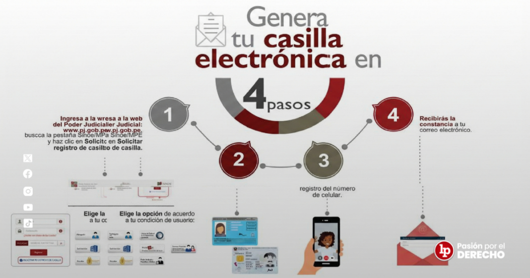 Genera tu casilla electronica en 4 pasos - LPDerecho