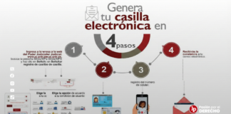 Genera tu casilla electrónica en 4 pasos