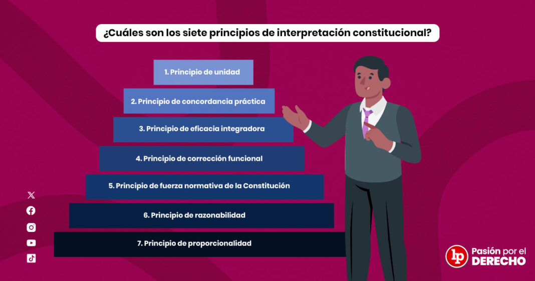 siete-principios de interpretación constitucional-LPDerecho