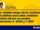 La «doble carga de la víctima» en delitos sexuales: análisis crítico de los acuerdos plenarios 2-2005 y 1-2011