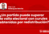 ¿Un partido puede superar la valla electoral con curules obtenidas por redistribución?