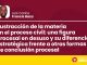 Sustracción de la materia en el proceso civil: una figura procesal en desuso y su diferencia estratégica frente a otras formas de conclusión procesal